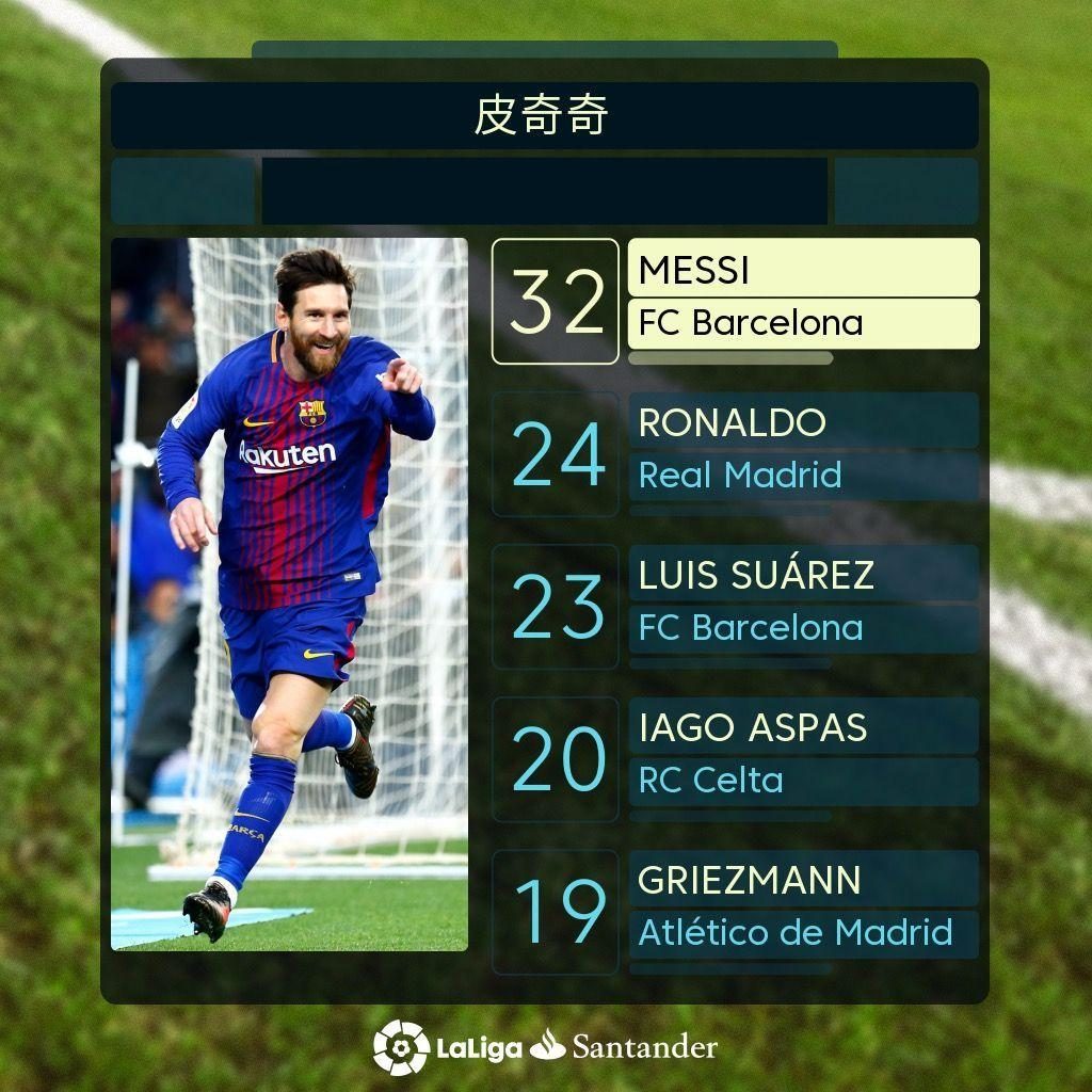 回赛季初的